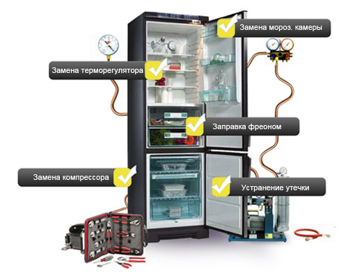 Ремонт любой сложности любых холодильников в Курске